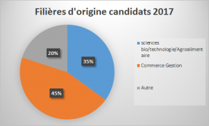 stat filières origine rentrée 2017 ISEMA d957f