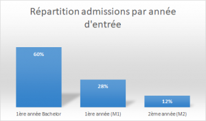 réaprtition année admission 2018 063fc